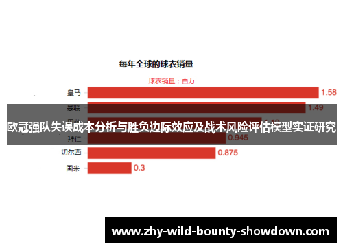 欧冠强队失误成本分析与胜负边际效应及战术风险评估模型实证研究