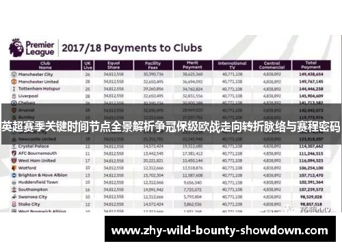 英超赛季关键时间节点全景解析争冠保级欧战走向转折脉络与赛程密码