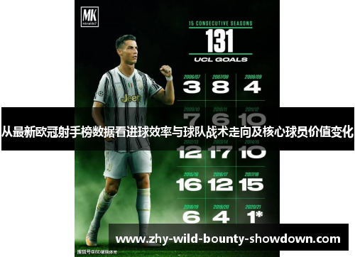从最新欧冠射手榜数据看进球效率与球队战术走向及核心球员价值变化