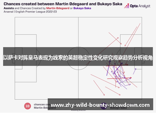以萨卡对阵皇马表现为线索的英超稳定性变化研究观察趋势分析视角