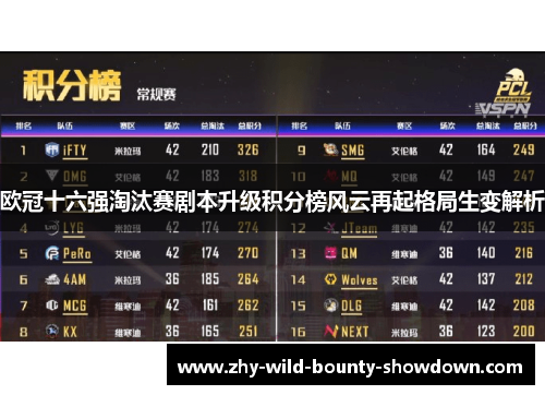 欧冠十六强淘汰赛剧本升级积分榜风云再起格局生变解析