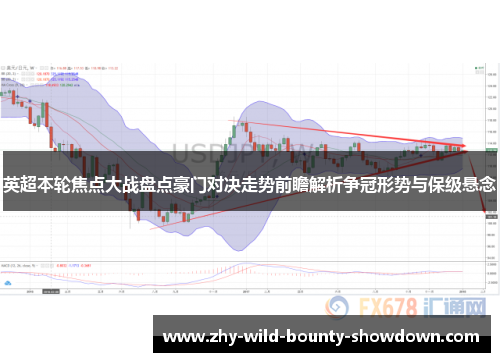 英超本轮焦点大战盘点豪门对决走势前瞻解析争冠形势与保级悬念