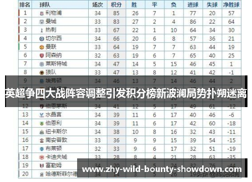 英超争四大战阵容调整引发积分榜新波澜局势扑朔迷离