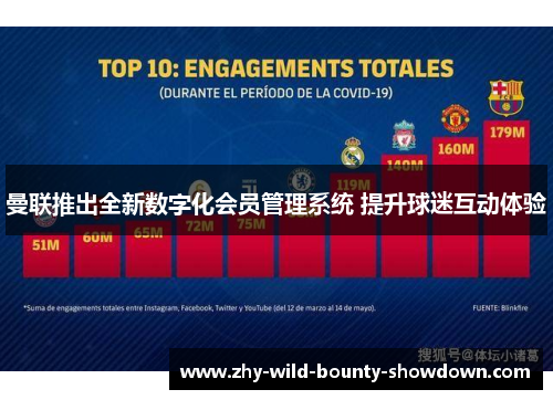 曼联推出全新数字化会员管理系统 提升球迷互动体验