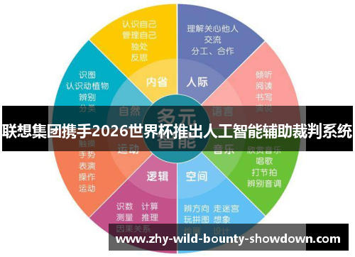 联想集团携手2026世界杯推出人工智能辅助裁判系统