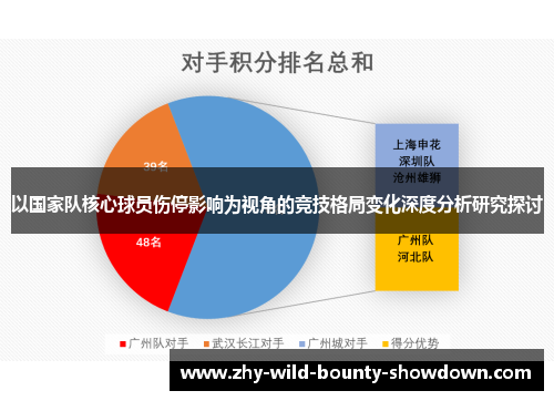 以国家队核心球员伤停影响为视角的竞技格局变化深度分析研究探讨