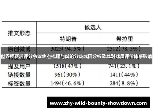 世界杯赛后评分争议焦点梳理与舆论分歧成因分析及其对球员评价体系影响