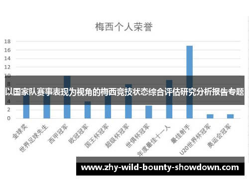 以国家队赛事表现为视角的梅西竞技状态综合评估研究分析报告专题