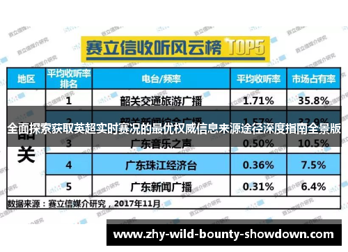 全面探索获取英超实时赛况的最优权威信息来源途径深度指南全景版