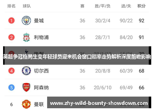 英超争冠格局生变年轻球员迎来机会窗口赔率走势解析深度前瞻影响