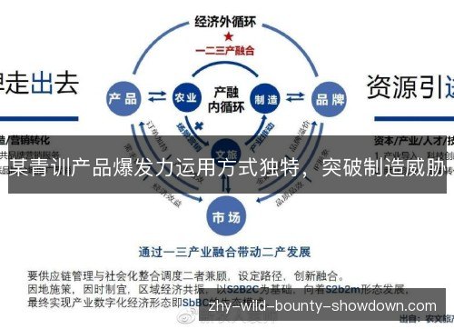 某青训产品爆发力运用方式独特,突破制造威胁 某青训产品爆发力运用方式独特,突破制造威胁